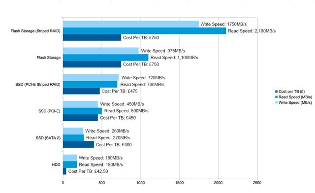 Hdd Vs Ssd