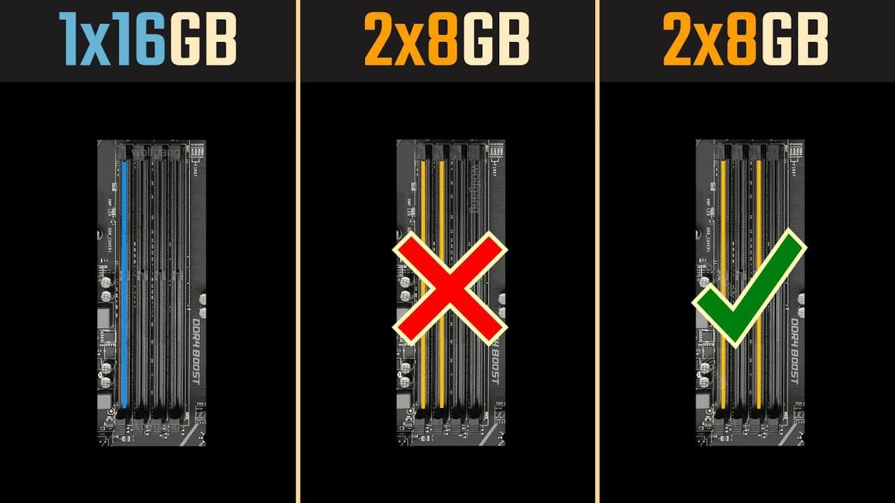 Comment Activer Dual Channel Ram