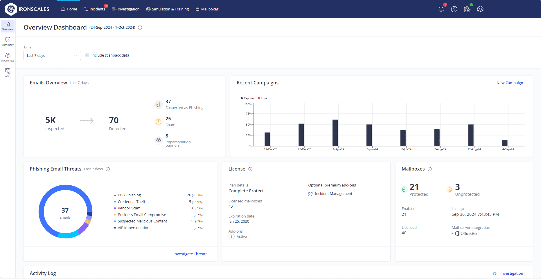 Ironscales Ironscales Email Security Interface De Gestion